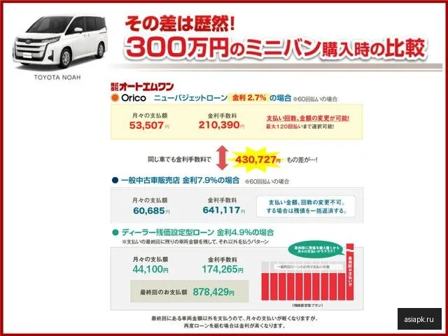Lexus RX350 5